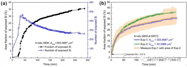 《Acta Mater》原位表徵結合三維相場模擬揭示多晶薄膜反潤溼機理