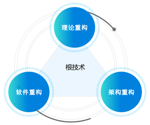 中國科技，要扎自己的&OpenCurlyDoubleQuote;根&rdquo;