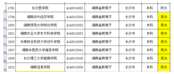 長沙市普通高校名單和分類 長沙市普通高校名單和分類