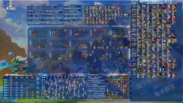 金剷剷之戰時空裂痕，版本T0賭狗搖頭大嘴線上蹦迪