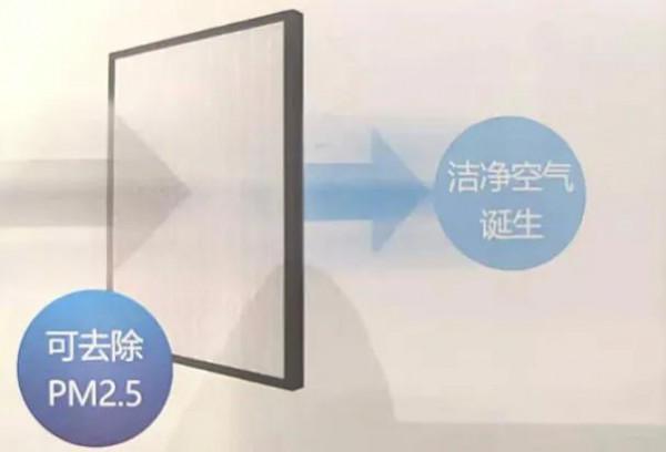 三菱重工新風機三菱重工新風機 讓你實現空間自由呼吸