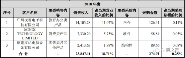 智微智慧盈利秘術：境外供應商疑團待解，實控人曾因走私罪被判刑