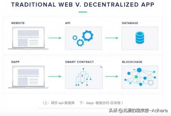 智慧合約在區塊鏈中的作用 智慧合約在區塊鏈中的作用