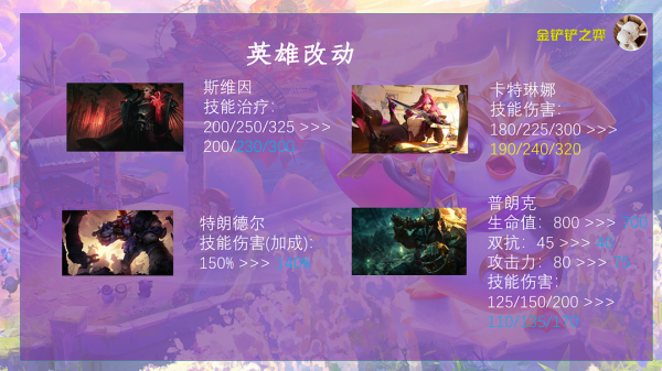 雲頂之弈11.23版本更新內容搶先看 雲頂之弈11.23版本更新內容搶先看