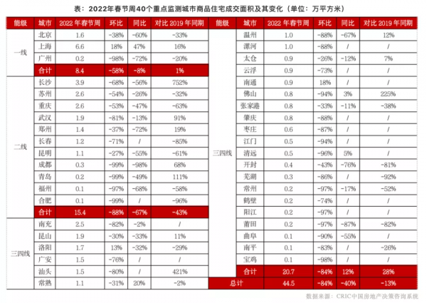 求你了！2022年別再亂買房了