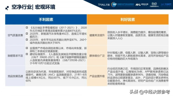 家電雲網——天貓高階空淨白皮書 家電雲網——天貓高階空淨白皮書