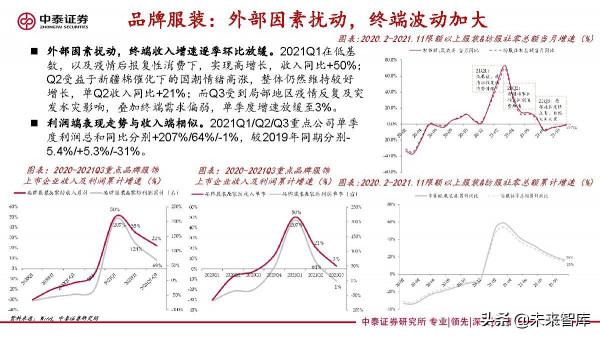 紡織服裝行業研究：變化之下，聚焦升級與提效