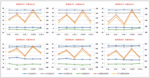 冰箱管翅式蒸發器應用研究 冰箱管翅式蒸發器應用研究