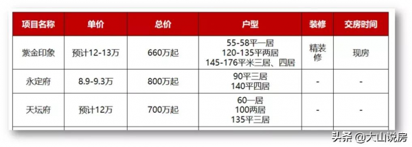 核心區";嚴禁住宅開發";!100個";億萬富翁";即將入住東西城 核心區";嚴禁住宅開發";!100個";億萬富翁";即將入住東西城