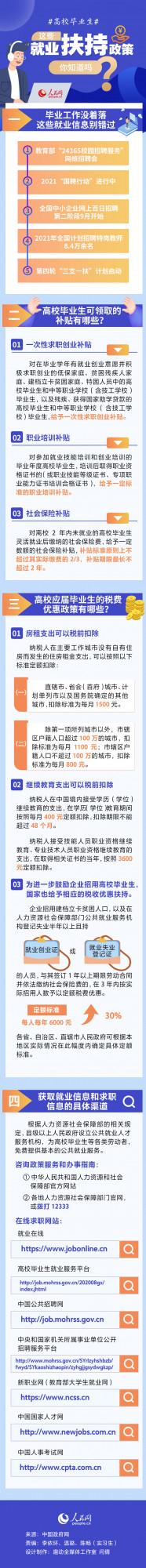 高校畢業生，這些就業扶持政策你知道嗎？