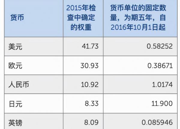 美元霸權走向末路!俄羅斯天然氣更換結算方式,人民幣或將登頂 美元霸權走向末路!俄羅斯天然氣更換結算方式,人民幣或將登頂