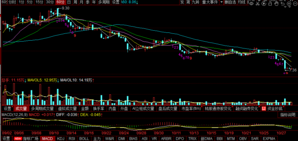 三一重工,中聯重科,徐工機械覆盤:工程機械業績殺,明天怎麼走 三一重工,中聯重科,徐工機械覆盤:工程機械業績殺,明天怎麼走