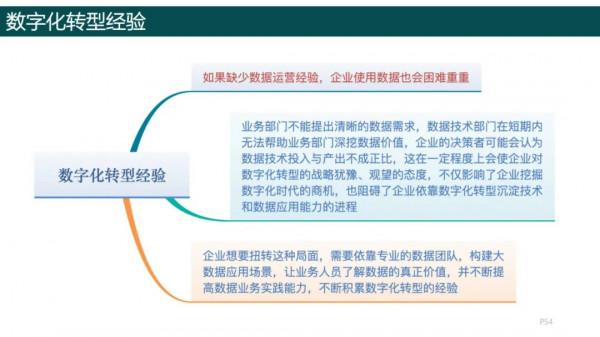純乾貨，193頁PPT讀懂《數字化轉型方法論》