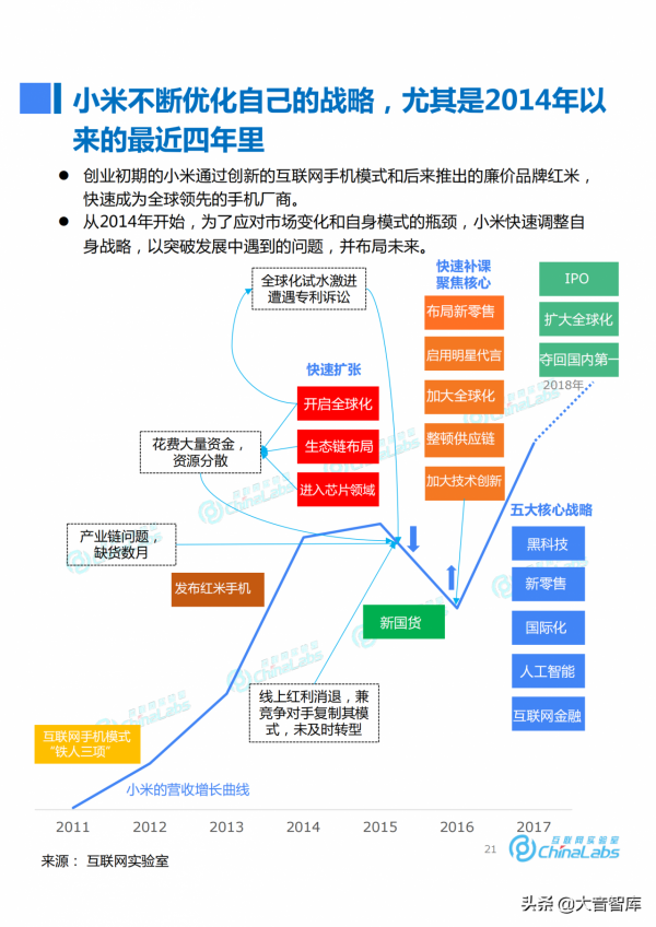 《小米成長之路與商業模式演化報告》，米粉們和大音一起復盤吧