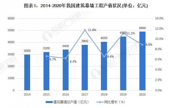 建築幕牆行業——一個被低估的領域