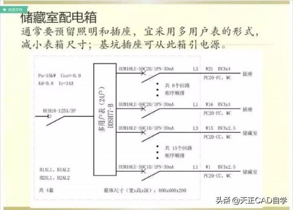 商業住宅的電氣工程正確設計步驟講解，特別詳細