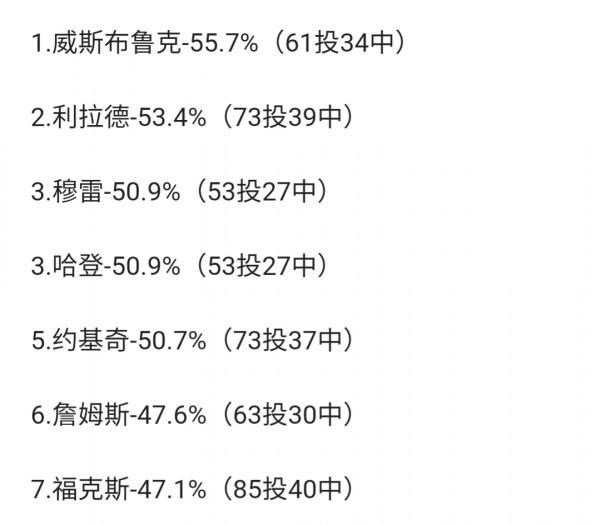 多面對比歐文與比爾得分能力,誰才是東部後衛線上最冷血的殺手? 多面對比歐文與比爾得分能力,誰才是東部後衛線上最冷血的殺手?