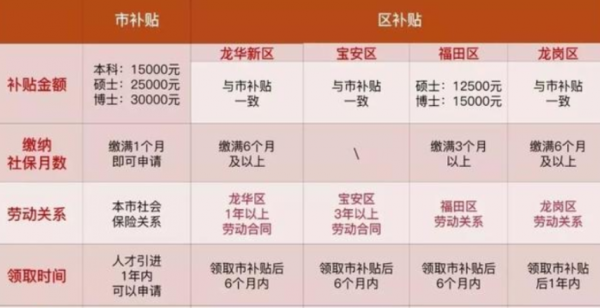 搶人大戰終落幕?一線城市調整落戶政策,“人才補貼”也隨之取消 搶人大戰終落幕?一線城市調整落戶政策,“人才補貼”也隨之取消