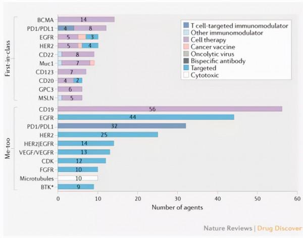 傑享第02期:中國創新藥物研發進展 傑享第02期:中國創新藥物研發進展