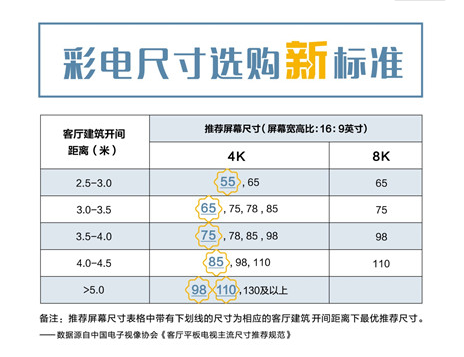 小白如何選購電視機,一文全看懂 小白如何選購電視機,一文全看懂