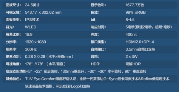 拯救者Y25g-30顯示器釋出：360Hz重新整理率，Fast IPS面板