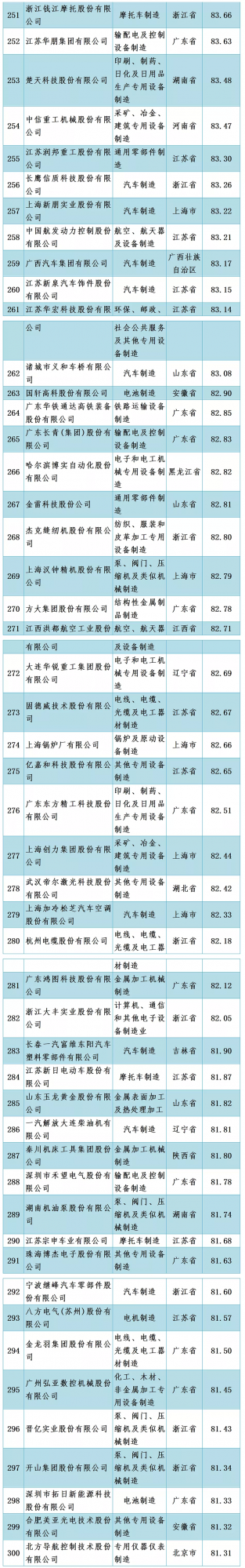 重磅！中國機械500強企業名單釋出