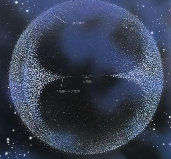 太陽系有多大？時速超過6萬公里的旅行者1號，還要6萬年才到邊緣