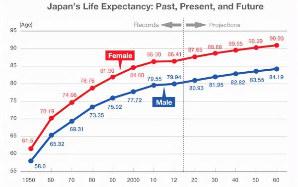 為了活命，日本許多老人故意偷麵包被判刑，難道不住監獄活不了？