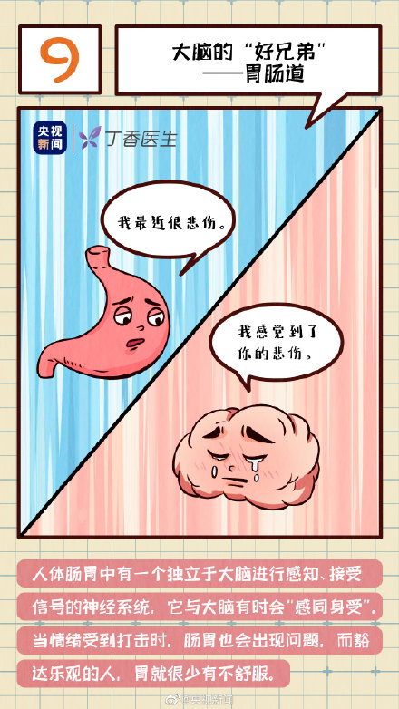 get冷知識！人的腦袋裡真的有水