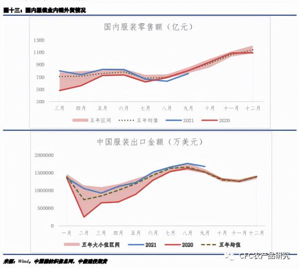 「棉花週報」成本支撐邏輯存在，紡企剛性購買增強