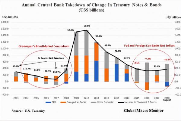 美聯儲無權拒絕中國運回黃金，第16國宣佈從美國運黃金，有新進展