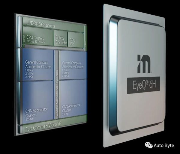 CES再成車圈聚會:SONY汽車商業化,極氪將與Mobileye量產L4級車 CES再成車圈聚會:SONY汽車商業化,極氪將與Mobileye量產L4級車