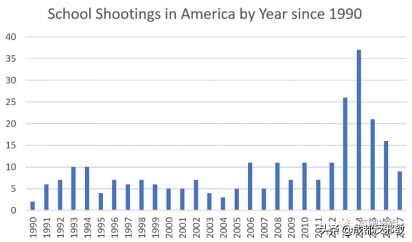 難以置信，美國女高中生殺了13名同學老師，竟成為青少年偶像？