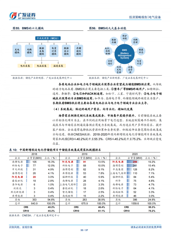 「儲能報告」綠電新時代，儲能新機遇