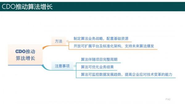 純乾貨，193頁PPT讀懂《數字化轉型方法論》