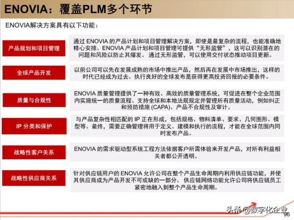 190頁PPT讀懂工業軟體巨頭達索Dassault