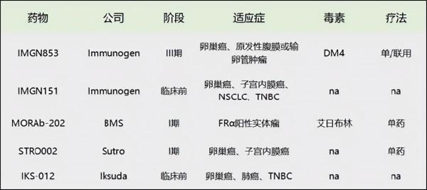 天士力被收智商稅？首付2.5億元引入進度落後的FRα ADC