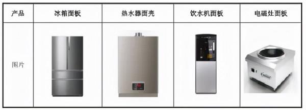 解密北交所拾比佰:家電行業失速,高增長從何而來? 解密北交所拾比佰:家電行業失速,高增長從何而來?