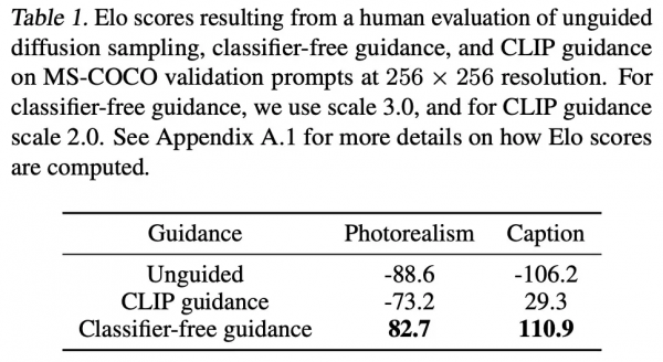 縮小規模，OpenAI文字生成影象新模型GLIDE用35億引數媲美DALL-E