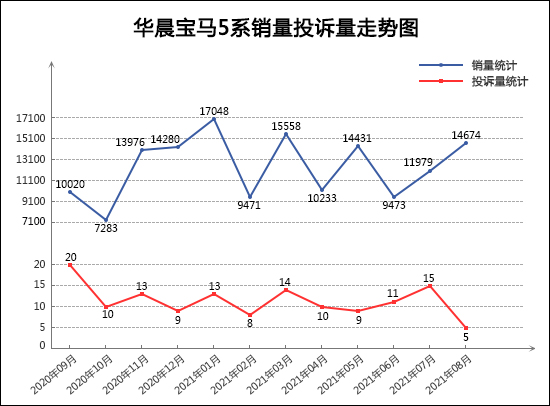 2021年8月TOP30轎車銷量投訴量對應點評 2021年8月TOP30轎車銷量投訴量對應點評