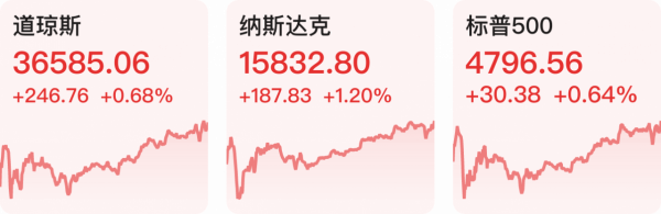 「早知道」2022年新能源汽車補貼標準退坡30%；美股道指、標普指數再創新高