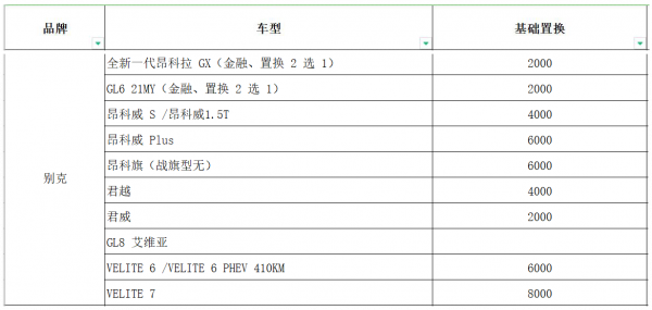 很多車主都不知道的秘密：老車能去4S店換新車，而且補貼力度不小