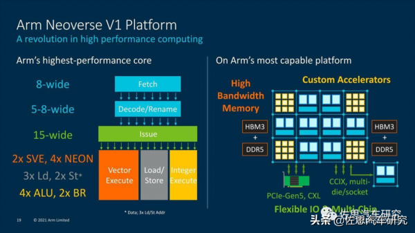 設計一款自動駕駛系統晶片挑戰Mobileye和英偉達