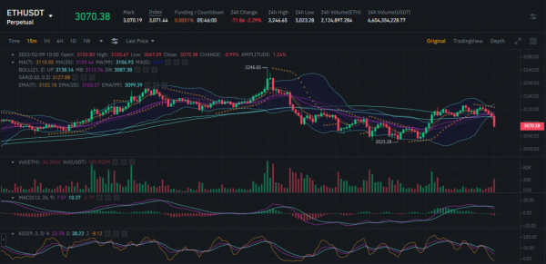 FSInsight 將以太坊 EOY 定為 12&comma;000 美元，比特幣看漲預測