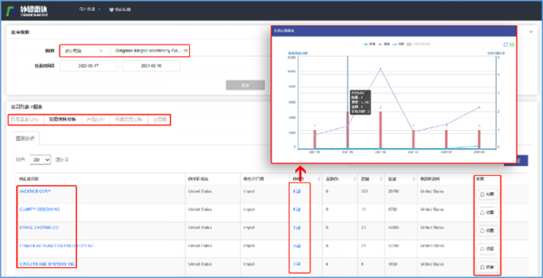 海關資料對外貿客戶開發有什麼用? 海關資料對外貿客戶開發有什麼用?