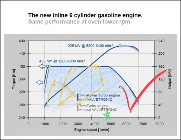 關於渦輪遲滯,全世界都糊弄了你 關於渦輪遲滯,全世界都糊弄了你