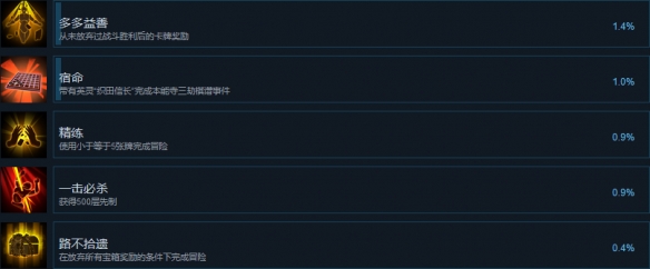 《森久城物語》有哪些成就？遊戲全成就分享