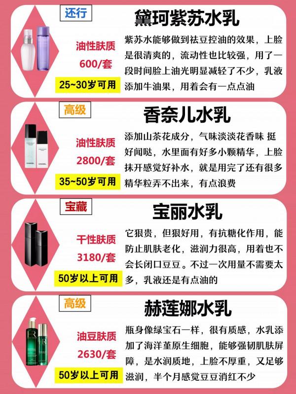 不同年齡段水乳功效