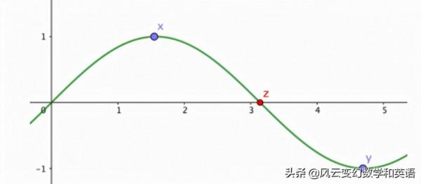 地球上的一個圓周一定有兩點溫度相同