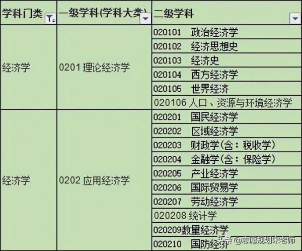 新高考初體驗再談選科——4、經濟學知識體系介紹 新高考初體驗再談選科——4、經濟學知識體系介紹